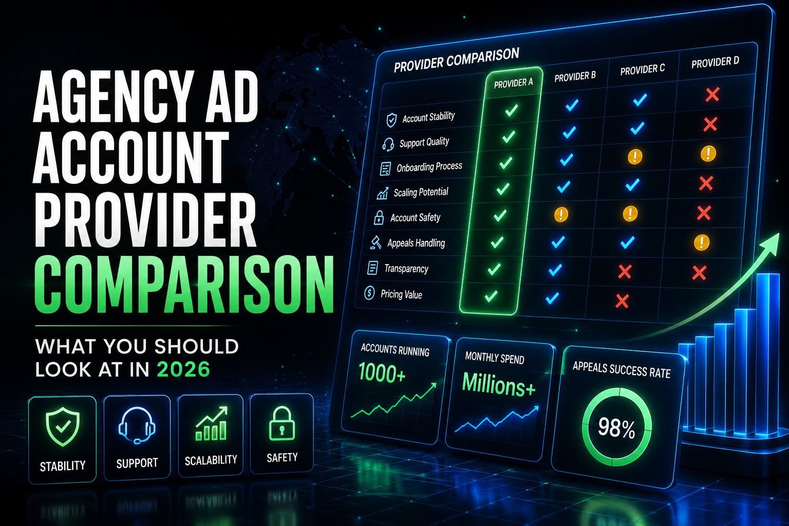 Futuristic agency ad account provider comparison dashboard with glowing neon blue and green analytics panels, provider comparison table, performance charts, and bold typography on a dark premium cyber-tech background.