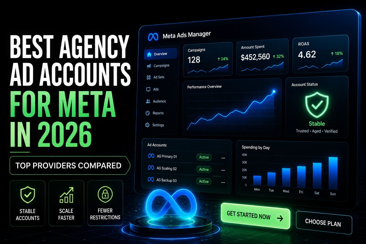 Futuristic Meta advertising dashboard with glowing blue analytics panels, neon green accents, scaling performance graphs, and bold text reading “Best Agency Ad Accounts for Meta in 2026” on a dark premium background.