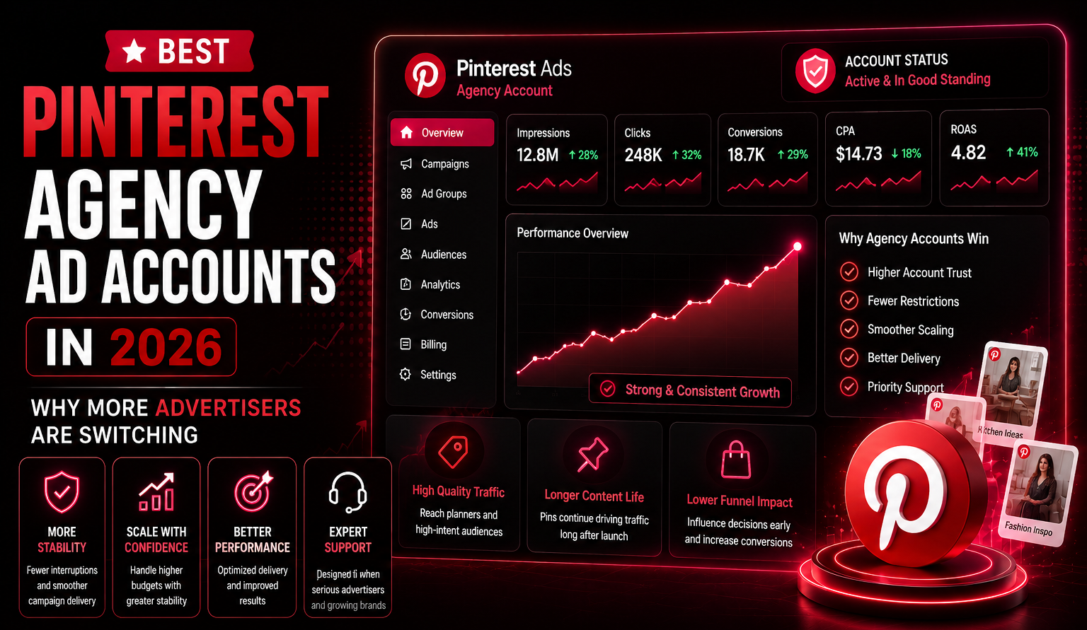 Futuristic Pinterest agency ad account dashboard with glowing red analytics panels, Pinterest Ads Manager interface, scaling performance graphs, and bold typography on a dark premium cyber-tech background focused on stable campaign growth.