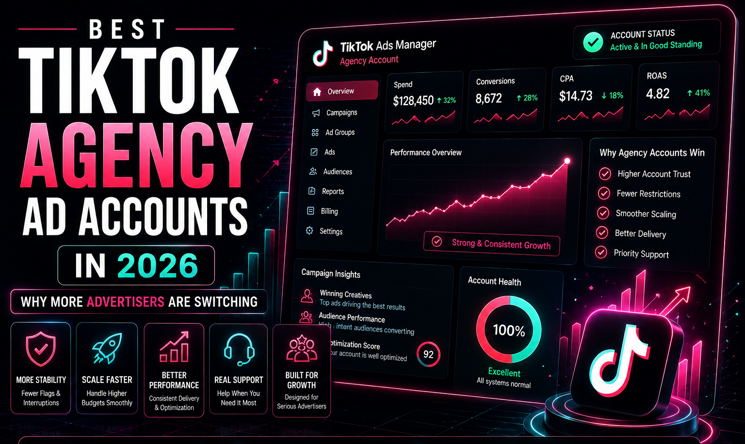 Futuristic TikTok agency ad account dashboard with neon pink and cyan analytics panels, glowing performance graphs, TikTok Ads Manager interface, and bold typography on a dark cyber-tech background focused on scaling and stable ad performance.